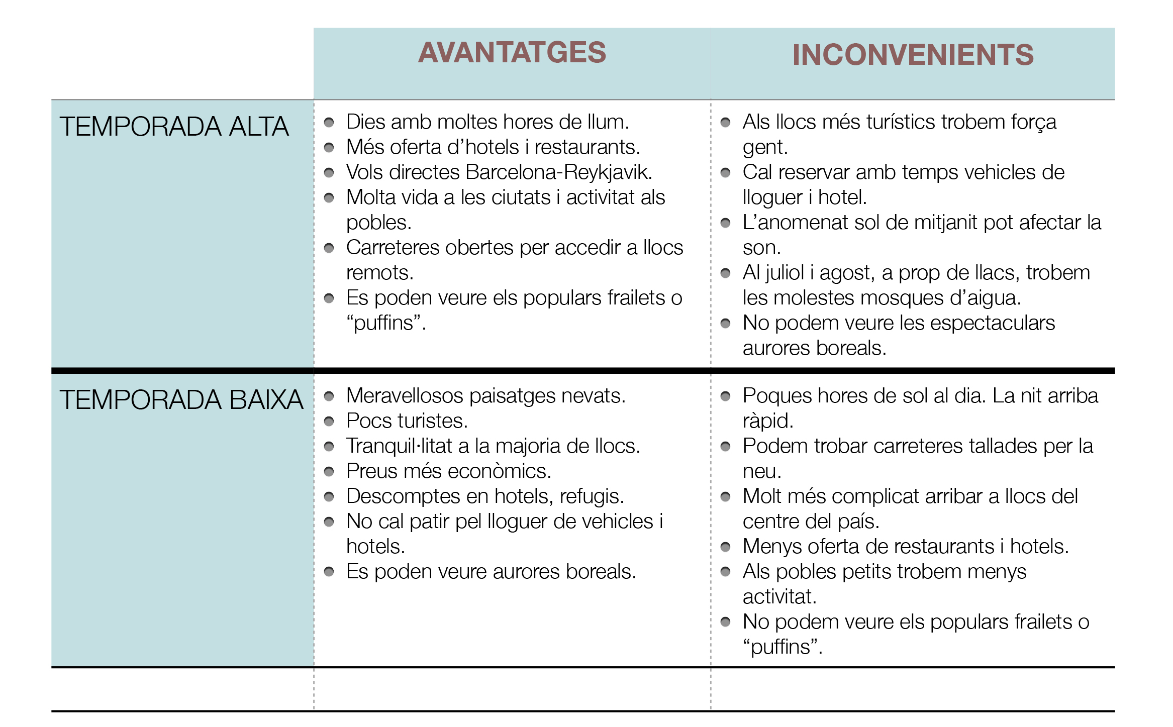 taula pros contra islandia