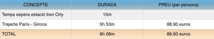 paris taula tren