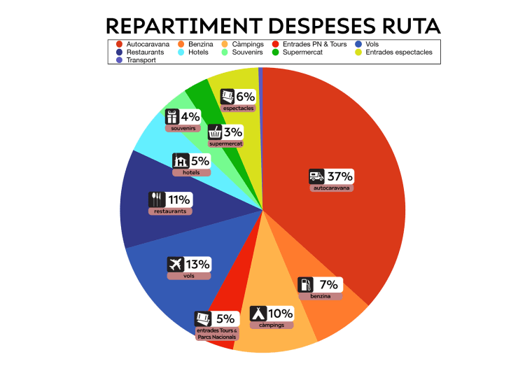 ruta usa despeses grafica cat copy